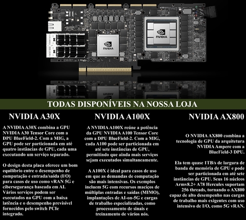 NVIDIA PNY A30X Data Center GPUs , Converged Accelerators , NVA30XTCGPUCA-KIT