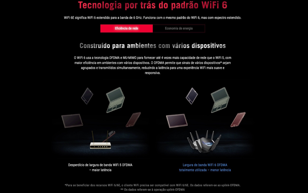 Asus Republic of Gamers Rapture GT-AXE11000 Tri-Band l WiFi 6E Gigabit Gaming l Roteador 10 Gigabit | A Primeira Banda de 6 GHz do Mundo | AURA RGB l 2 portas USB 3.2 l 4 portas LAN l 1 porta 2.5G WAN/LAN en internet