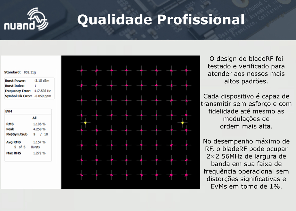 Imagen de Nuand bladeRF 2.0 micro xA9 | BRFM-XA9