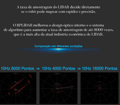 Imagem do Slamtec RPLIDAR A2M12 l Laser Scanner Development Kit l 12 Meters Distance Module