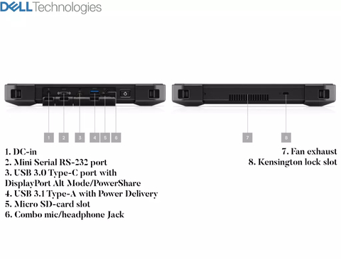 Imagem do DELL Latitude 7220 Rugged Extreme Tablet i7 , 16GB RAM , 1TB SSD
