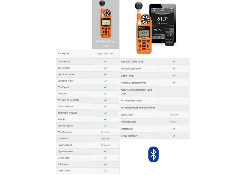 Kestrel Link 5400 WBGT Heat Stress Tracker Pro Bluetooth - Loja do Jangão - InterBros