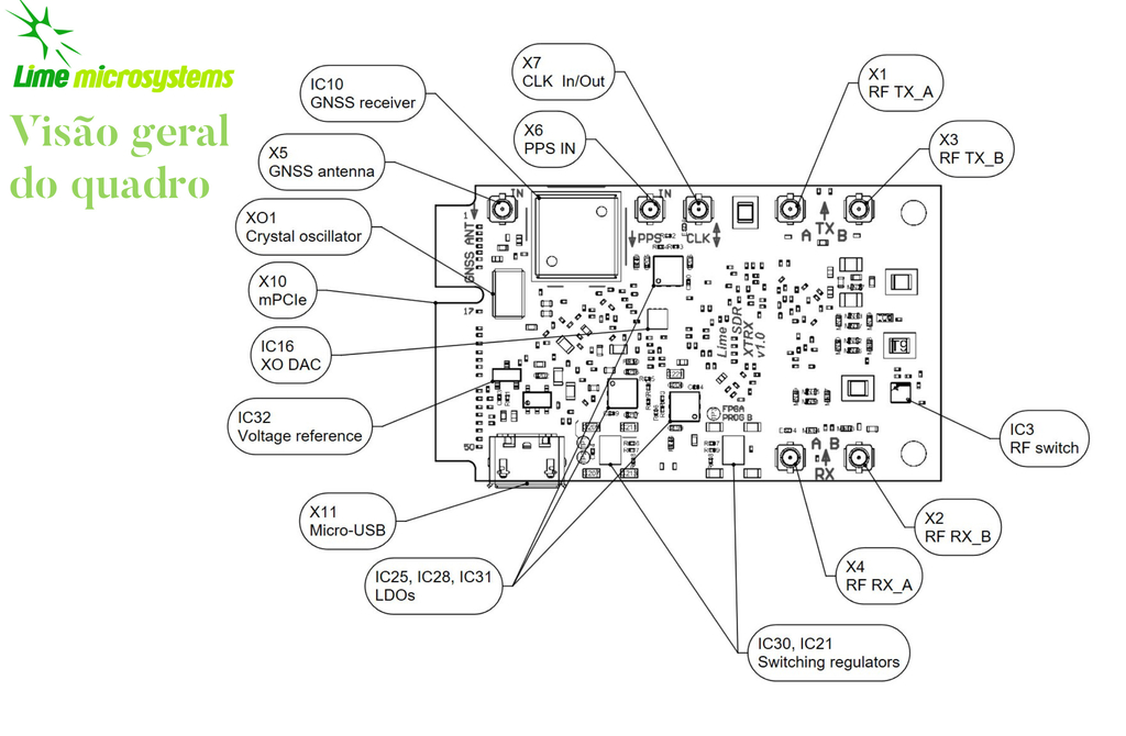 Imagen de Lime Microsystems LimeSDR XTRX Software-Defined Radio Board