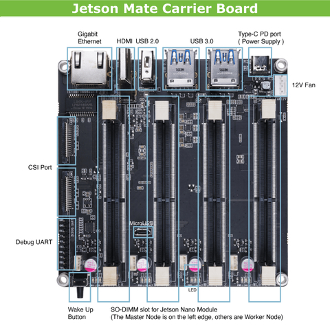 Image of Jetson Mate Cluster Advanced AI | Incluídos 4 Módulos Nvidia Jetson NX