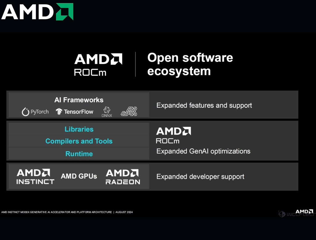 AMD Instinct MI300X , 100-300000069H - Loja do Jangão - InterBros