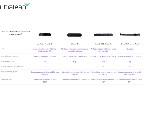 UltraLeap Leap Motion Controller 2 + Suporte VR