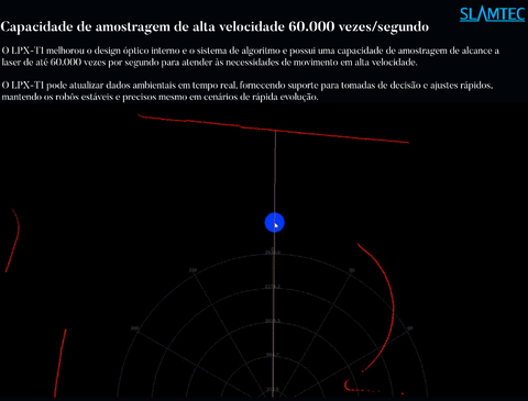 Slamtec RPLIDAR LPX-T1M4 TOF LiDAR , 40 Meters Distance Module , Indoor & Outdoor