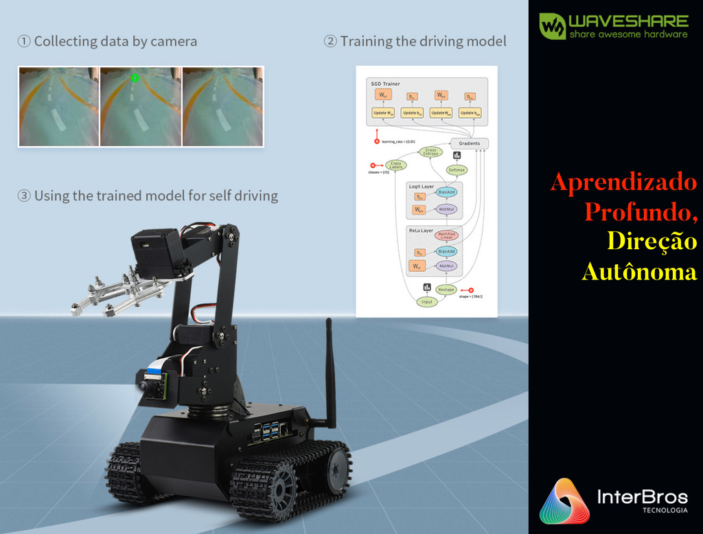 WaveShare JETANK AI Kit A, AI Tracked Mobile Robot, AI Vision Robot, NVIDIA Jetson Nano Developer Kit (B01) , Deep Learning, Autonomous Driving - Loja do Jangão - InterBros