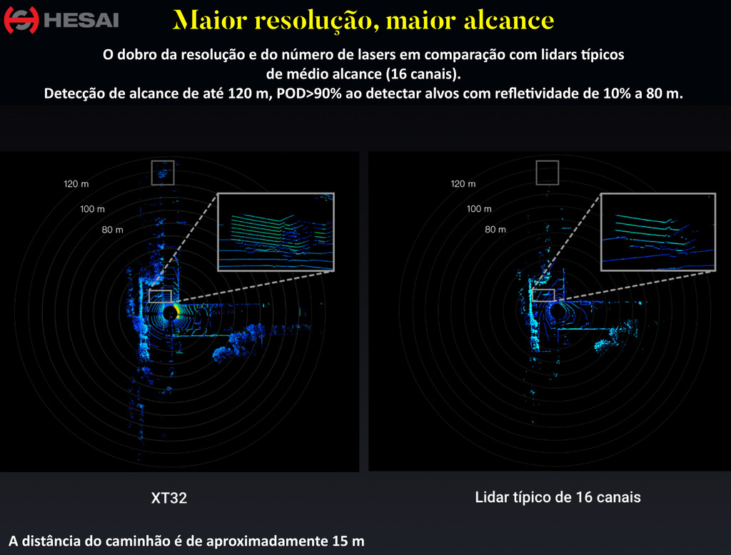 Hesai Tech LiDAR Panda XT16 / XT32