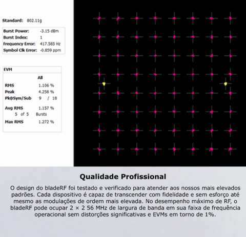 Nuand bladeRF 2.0 micro xA4 | BRFM-XA4 - loja online