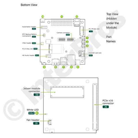 Nvidia Jetson AGX Orin 64 GB Developer Kit 945-13730-0050-000 - buy online