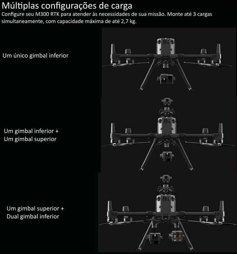 DJI Matrice 300 RTK l Commercial Quadcopter Drone UAV l Pronta Entrega - comprar online