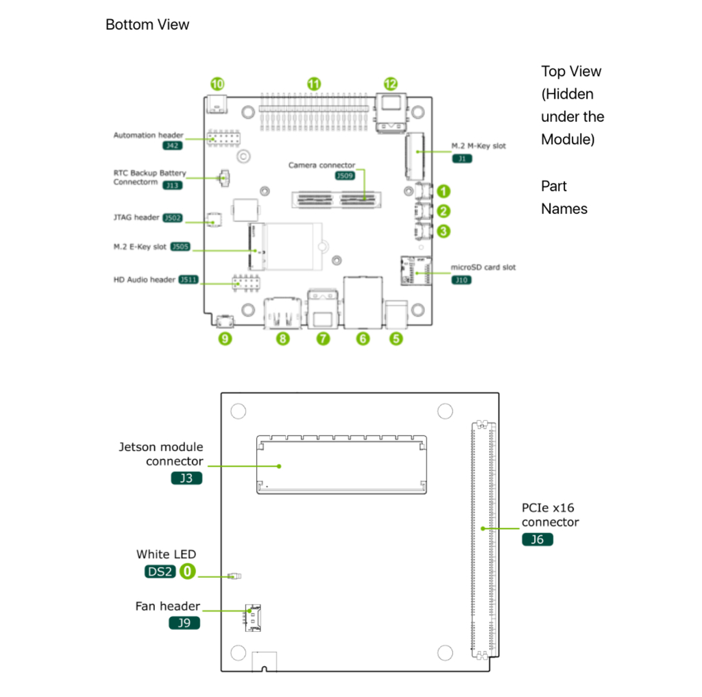 Nvidia Jetson Orin Developer kit + e-Con Systems NeduCAM25 l onsemi®'s AR0234 sensor l Full HD global shutter l FPD-Link III color camera - loja online