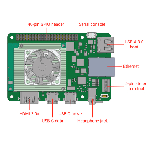 Coral Dev Board 1GB RAM + Coral Camera Module