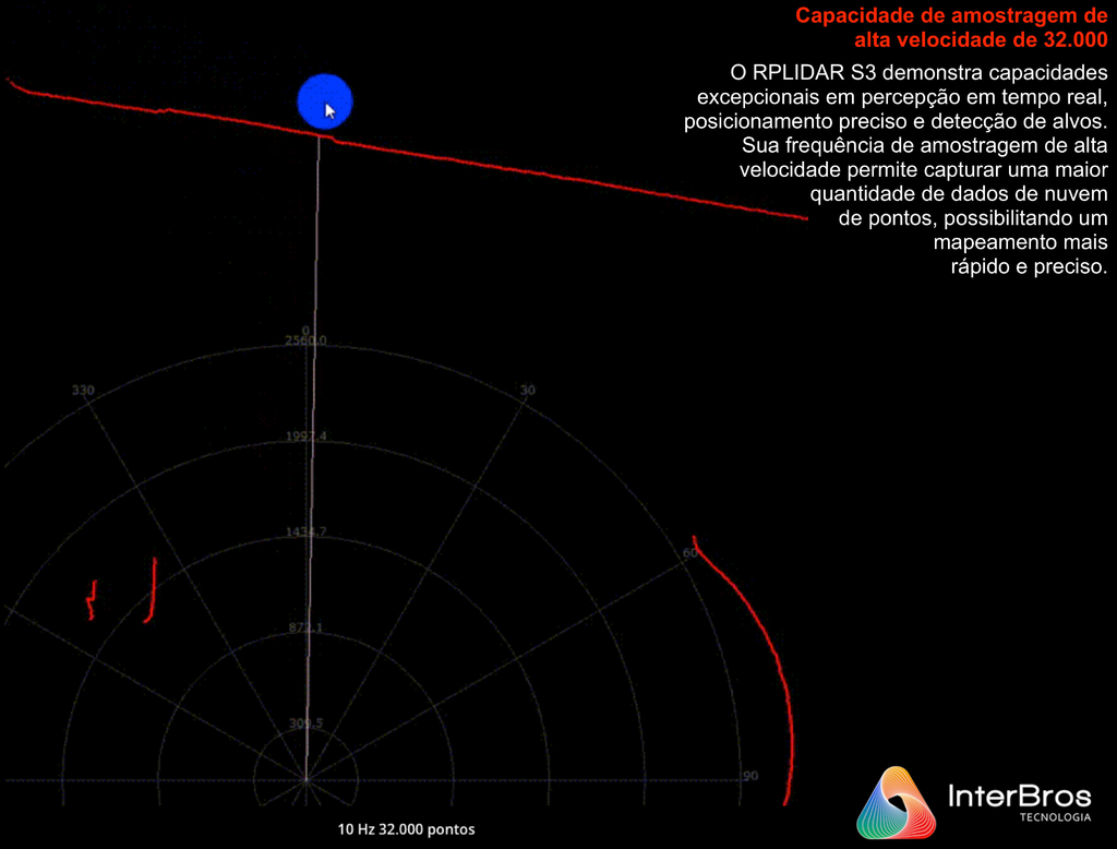 Slamtec RPLIDAR S3 LiDAR Sensor 2D 360º Dev Kit , 40 Meters , Indoor & Outdoor - comprar online