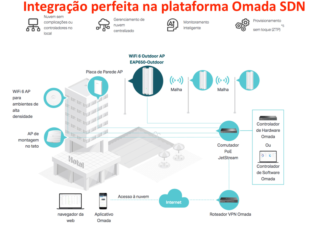 TP-Link EAP650 Mesh Outdoor Omada True WiFi6 AX3000 Gigabit IP67 , Pronto para uso comercial, Alcance de até 300 mts - buy online