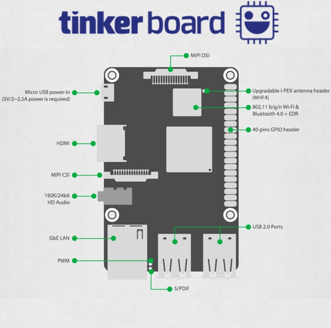 Asus Tinker Board S | 2GB Dual Channel DDR 3 | 16GB eMMC | Wi-Fi | Bluetooth | Rockchip Quad-Core RK3288 Processor