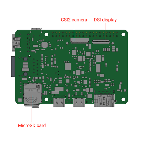 Coral Dev Board 1GB RAM + Coral Camera Module - buy online