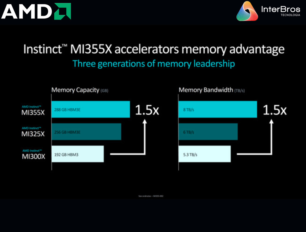 AMD Instinct MI325X Platform 2.048 TB HBM3E - tienda online