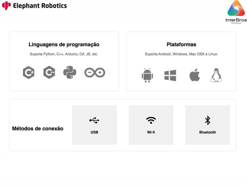 Elephant Robotics myBuddy 280 , Double 6-Axies Collaborative Robot, Dual Arm Robot , Raspberry Pi na internet