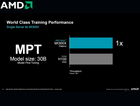 Imagen de AMD Instinct MI300X , 100-300000069H