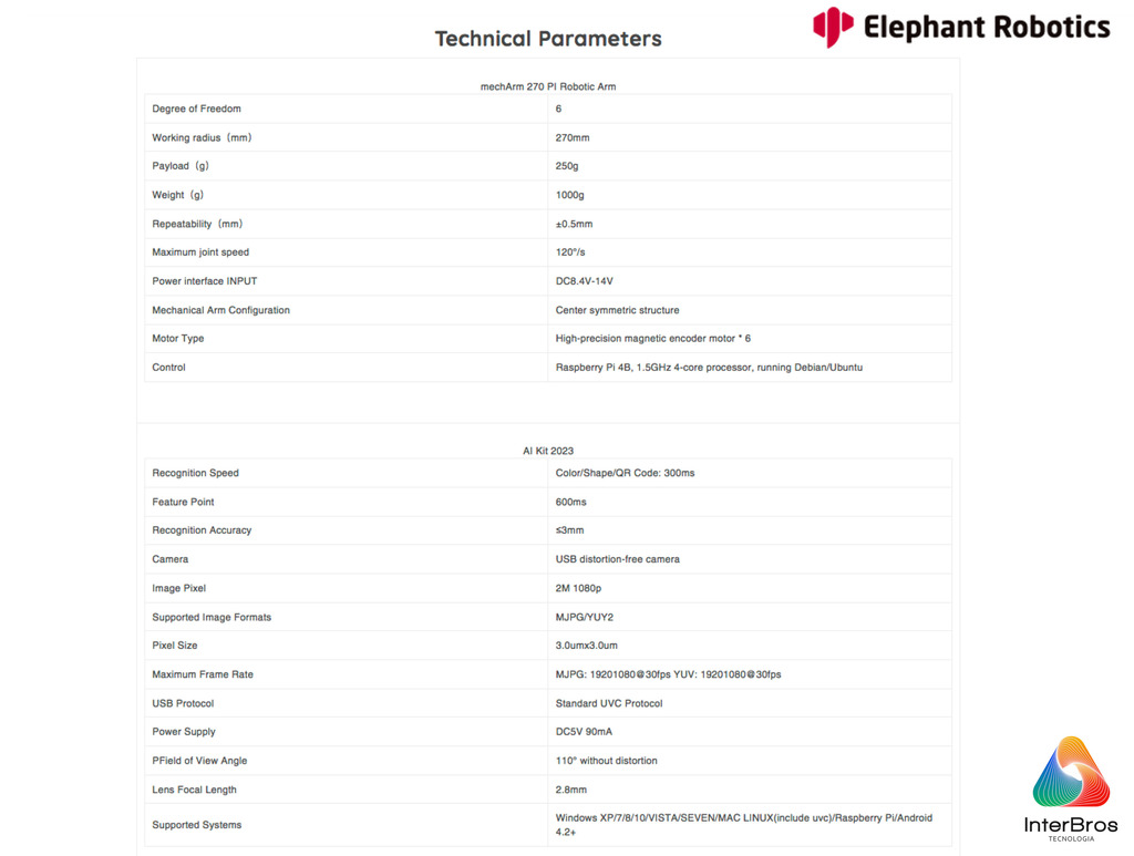 Elephant Robotics Robot Kit Bundle For Laboratory , 5 MechArm Pi + 5 AI Kits Artificial Intelligence , Braços Robóticos , Educacional , Treinamento , Pesquisa , +12 anos - loja online