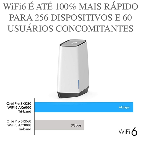 Netgear Orbi Pro SXK80B2 AX6000 WiFi6 Mesh Até 6Gbps | 4 SSIDs, VLAN, QoS | Triband Gigabit Mesh | 550m² en internet