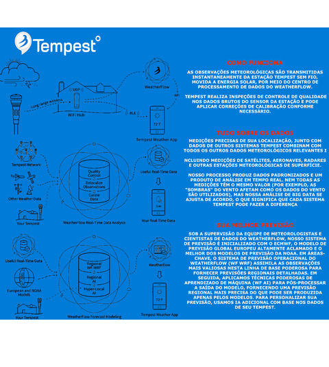 Tempest Weatherflow Estação Meteorológica Ultrassônica Avançada na internet