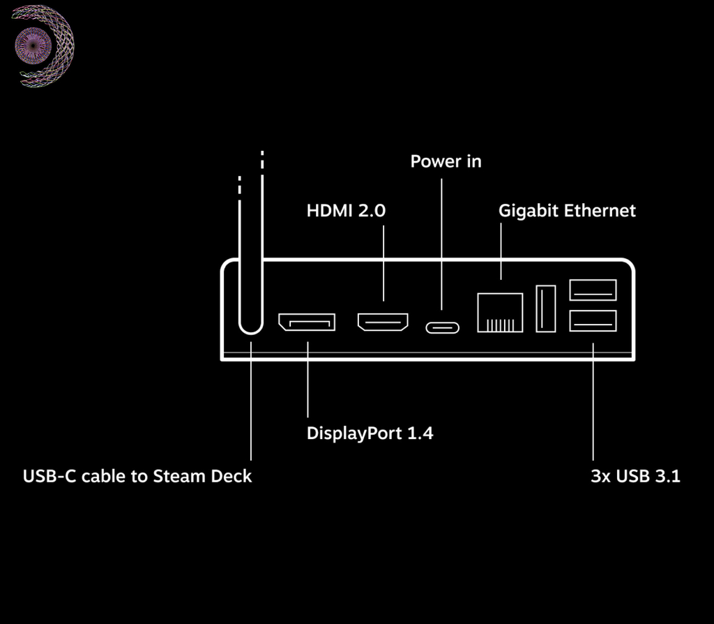 Valve Handheld Steam Deck l 256GB NVMe SSD l 7" Touchscreen l All-in-one portable PC gaming l Full-featured gaming PC l PC Gamer Portátil l Recursos completos de PC l O portátil para jogos mais poderoso e completo do mundo l O dispositivo gamer mais esperado dos últimos anos