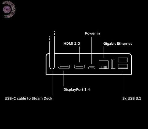 Valve Handheld Steam Deck l 7" Touchscreen l All-in-one portable PC gaming l Full-featured gaming PC l PC Gamer Portátil l Recursos completos de PC l O portátil para jogos mais poderoso e completo do mundo l O dispositivo gamer mais esperado dos últimos anos