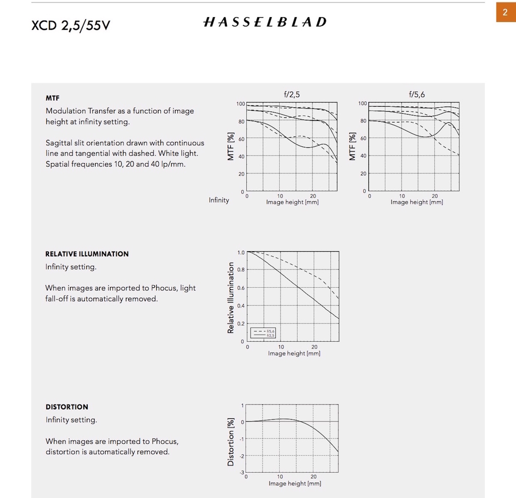 Hasselblad X2D 100C Medium Format Mirrorless High End Camera on internet