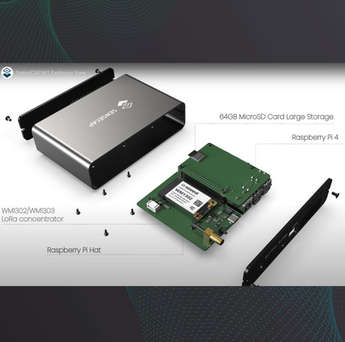 Sensecap M1 Indoor Gateway , Minerador Helium , Protocolo LoRaWAN , AU915 na internet