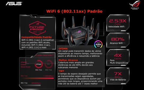 ASUS ROG Rapture WiFi 6 Gaming Router GT-AX1100 Roteador Gamer Tri-Band en internet