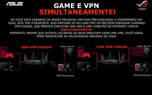 ASUS ROG Rapture WiFi 6 Gaming Router GT-AX1100 Roteador Gamer Tri-Band en internet