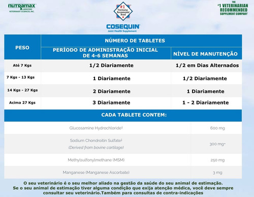 Cosequin Ds Plus Msm Cães 132 Tabletes Mastigáveis na internet