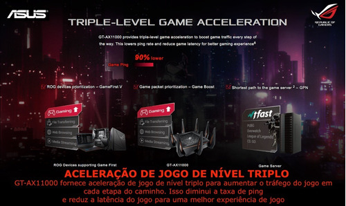 ASUS ROG Rapture WiFi 6 Gaming Router GT-AX1100 Roteador Gamer Tri-Band - tienda online