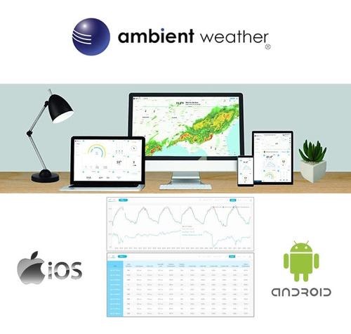 Ambient Weather WS-5000 Estação Metereológica Ultrassônica WiFi | Case Outdoor de Proteção para o Higrômetro | Alcance de 300 metros | Compatível com Alexa e Google | Internet Conectada na internet