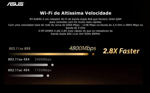 Image of ASUS AX6000 WiFi 6 Gaming Router RT-AX89X O Roteador Gamer Mais Rápido do Mundo