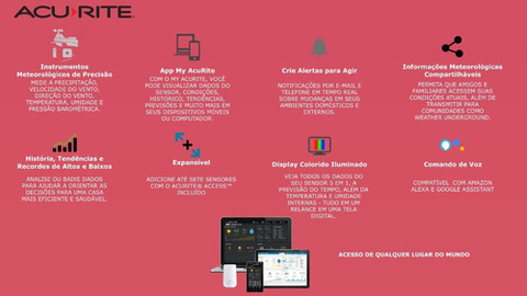 AcuRite Iris 5-in-1 Estação Meteorológica Digital Compatível com a Alexa e Google WiFi e Internet Conectada na internet