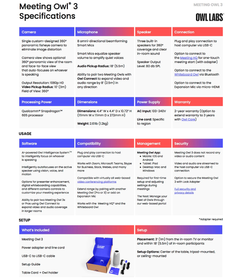 Owl Labs Meeting Owl 3 360° 1080p + OWL BAR 4K Frontal , Sistema Multi-Câmera de Videoconferência Inteligente on internet