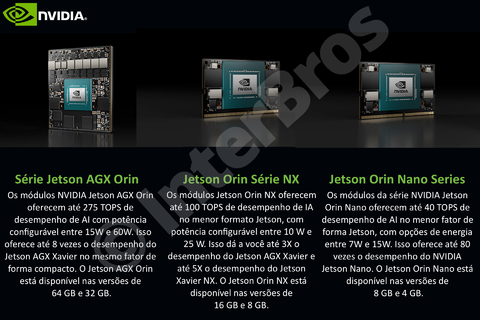 Imagen de NVIDIA Jetson Orin Nano 8GB Module 900-13767-0030-000