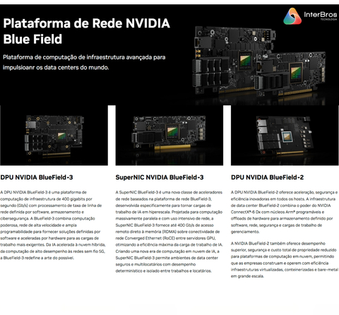 NVIDIA ConnectX-6 Lx Ethernet SmartNIC 50Gb/s - Loja do Jangão - InterBros