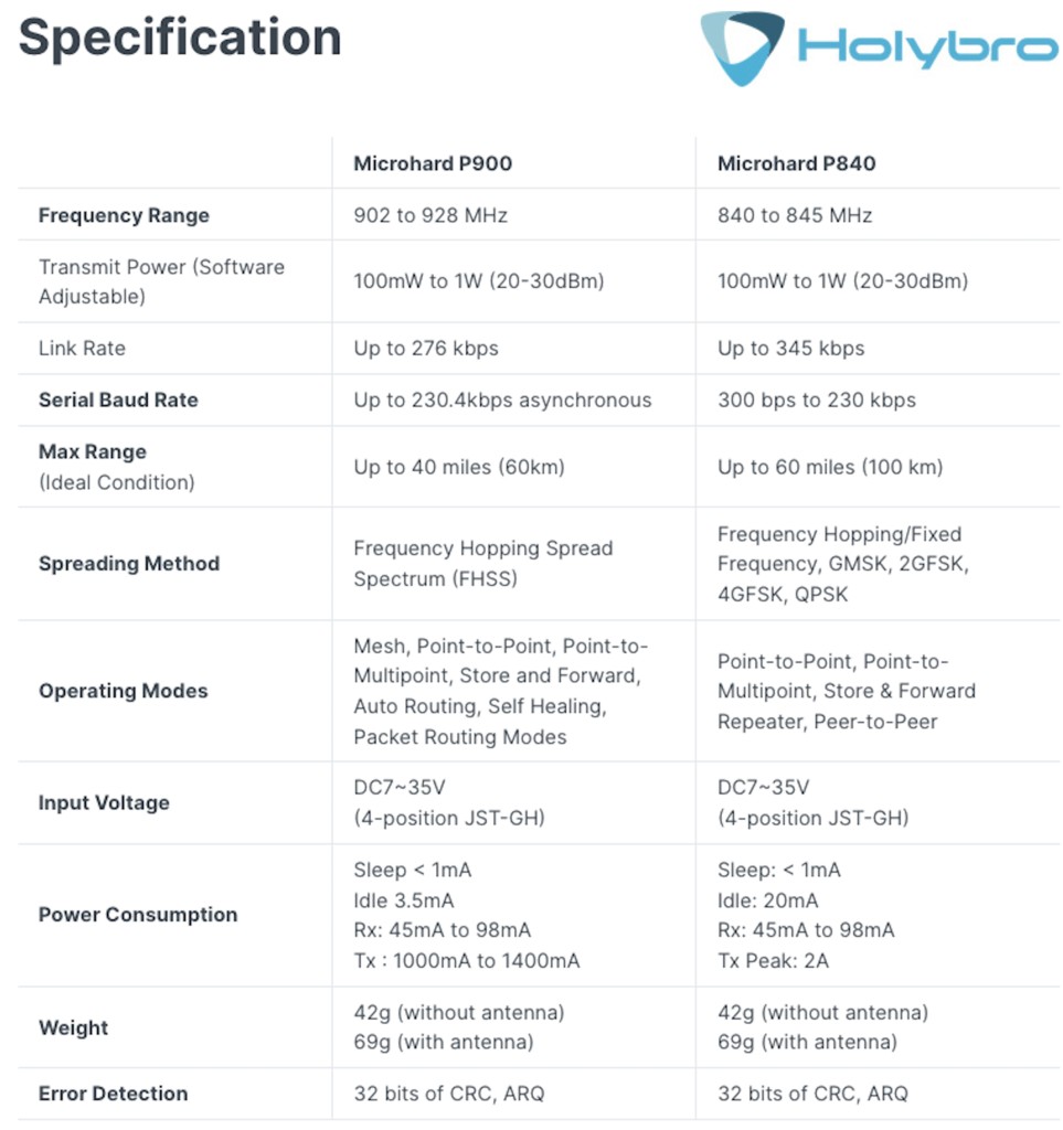 Imagem do Holybro Microhard Radio l P840 P900 | Radio Telemetria para Drones | Point to Point l Point to Multipoint l Secure Mesh l 17019 l 17020 l 17024 l 17025 l 18060