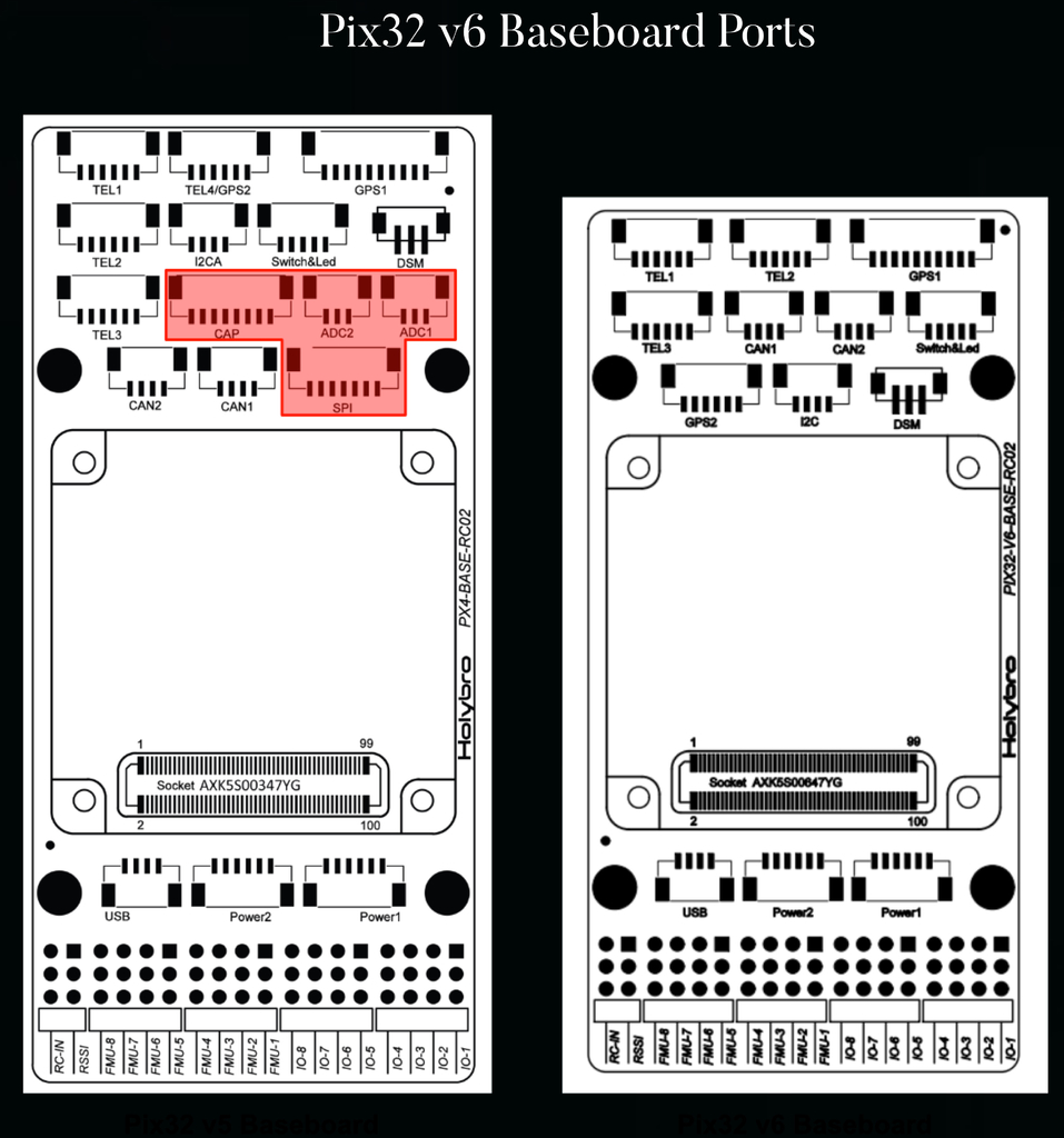 Image of Holybro Pixhawk Pix32 v6​ l Sistema de Voo & GPS l Controlador de voo modular l UAVs & Drones l 11056 l 20190 l 20191 l 20192 l 20193 l Escolha seu Kit