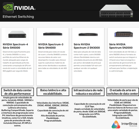 NVIDIA Spectrum Switches Open Ethernet Platform SN2000 , SN3000 , SN4000 , SN5000 - comprar online