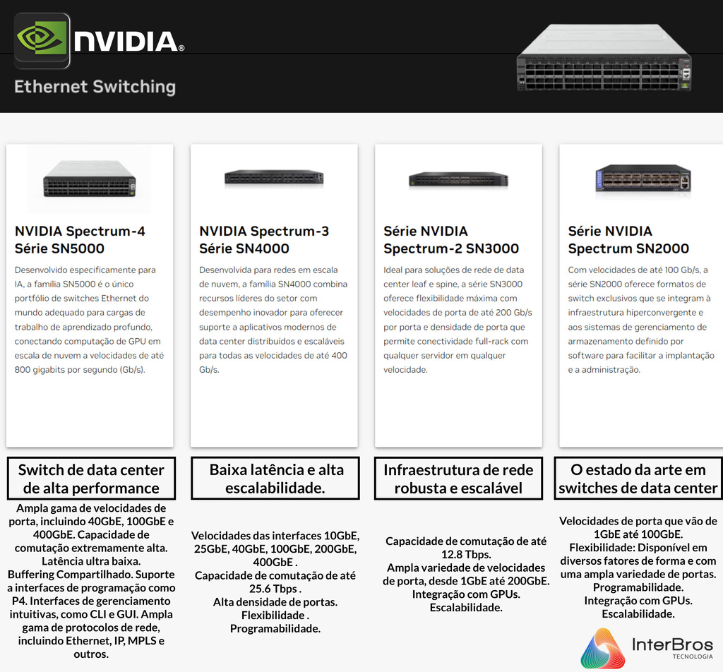 NVIDIA Quantum-X800 InfiniBand Switches , 800Gb/s - Loja do Jangão - InterBros