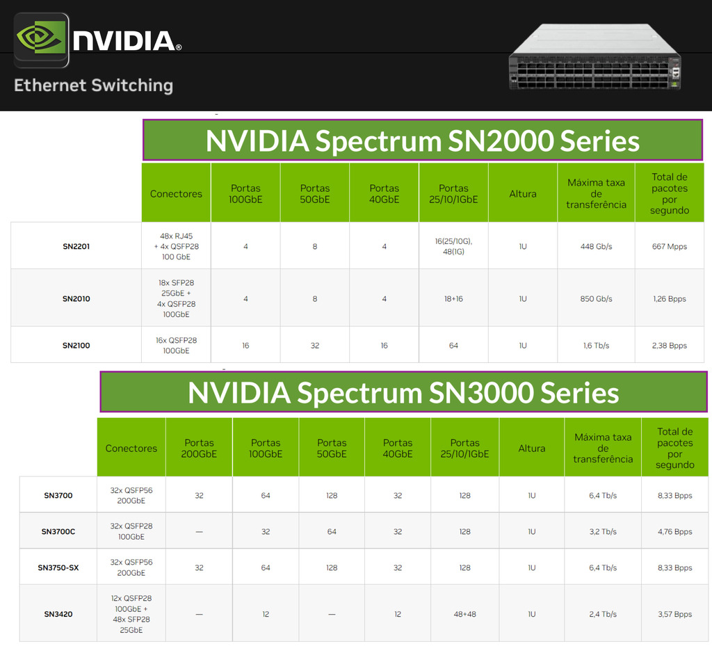 NVIDIA Quantum-X800 InfiniBand Switches , 800Gb/s - tienda online