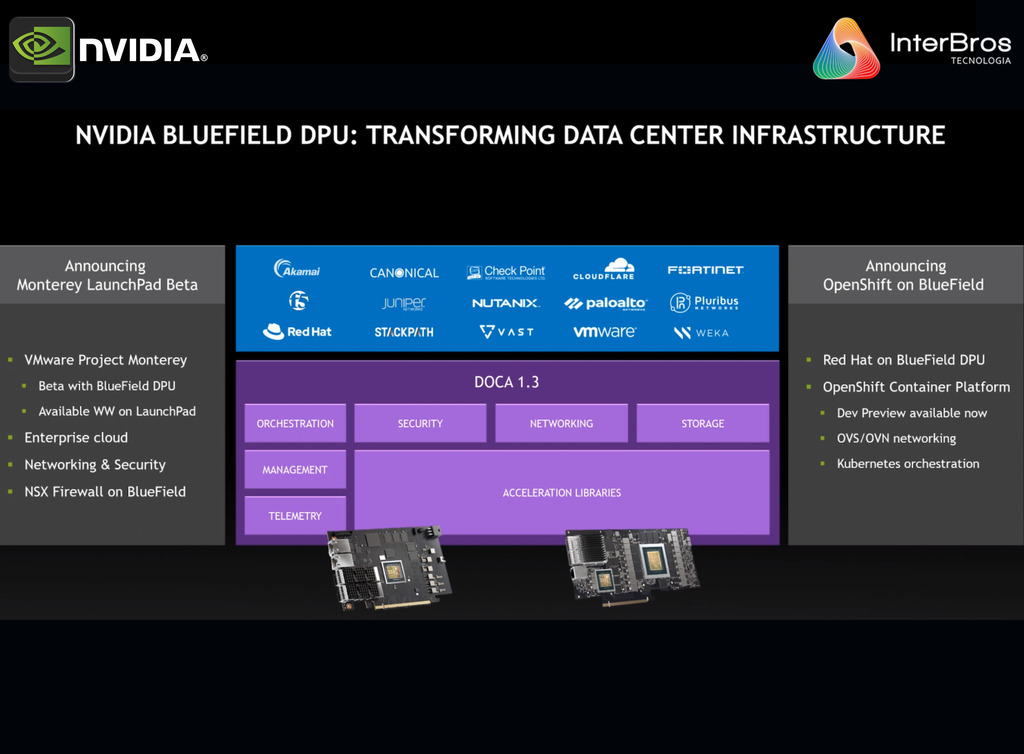 NVIDIA Spectrum Switches Open Ethernet Platform SN2000 , SN3000 , SN4000 , SN5000 - loja online