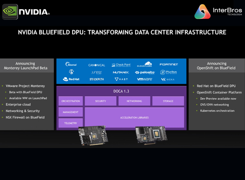 NVIDIA Mellanox BlueField-3 Networking Platform DPU - tienda online