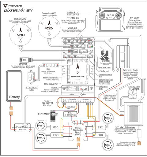 Holybro Pixhawk 6X (ICM-45686) + GPS + Power , 20315 , 20314 , 20301 , 20302 , 20296 , 20297 - comprar online